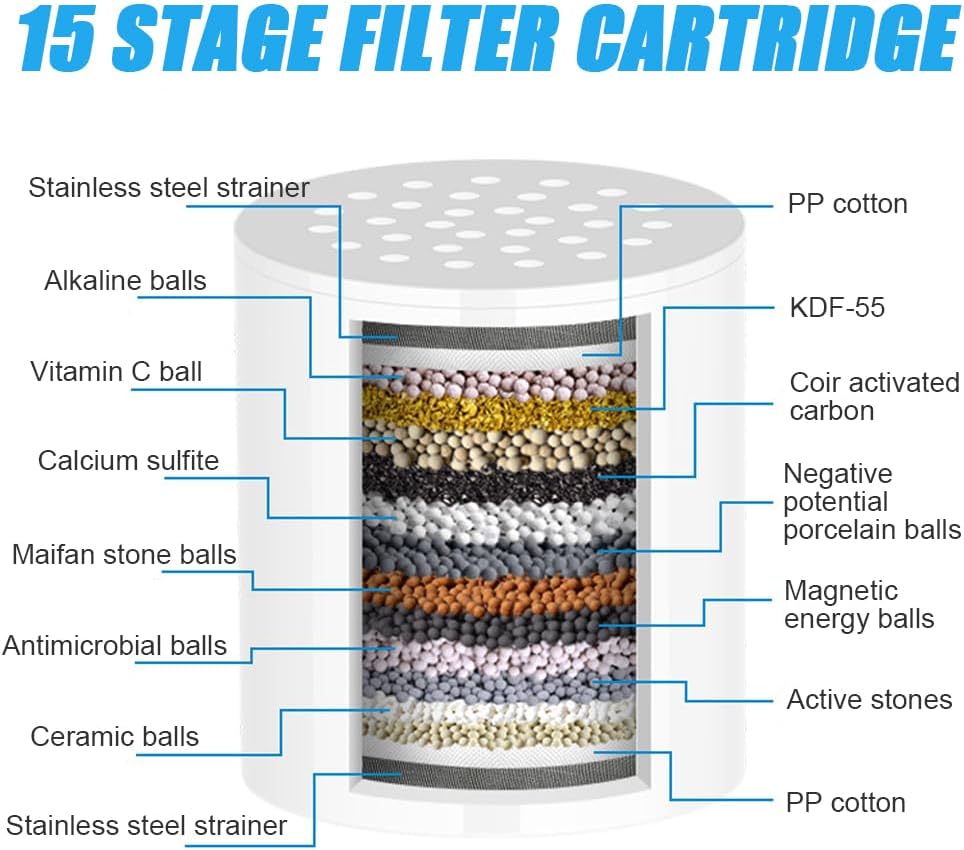 5-Speed Adjustable Hard Water Shower Filter
